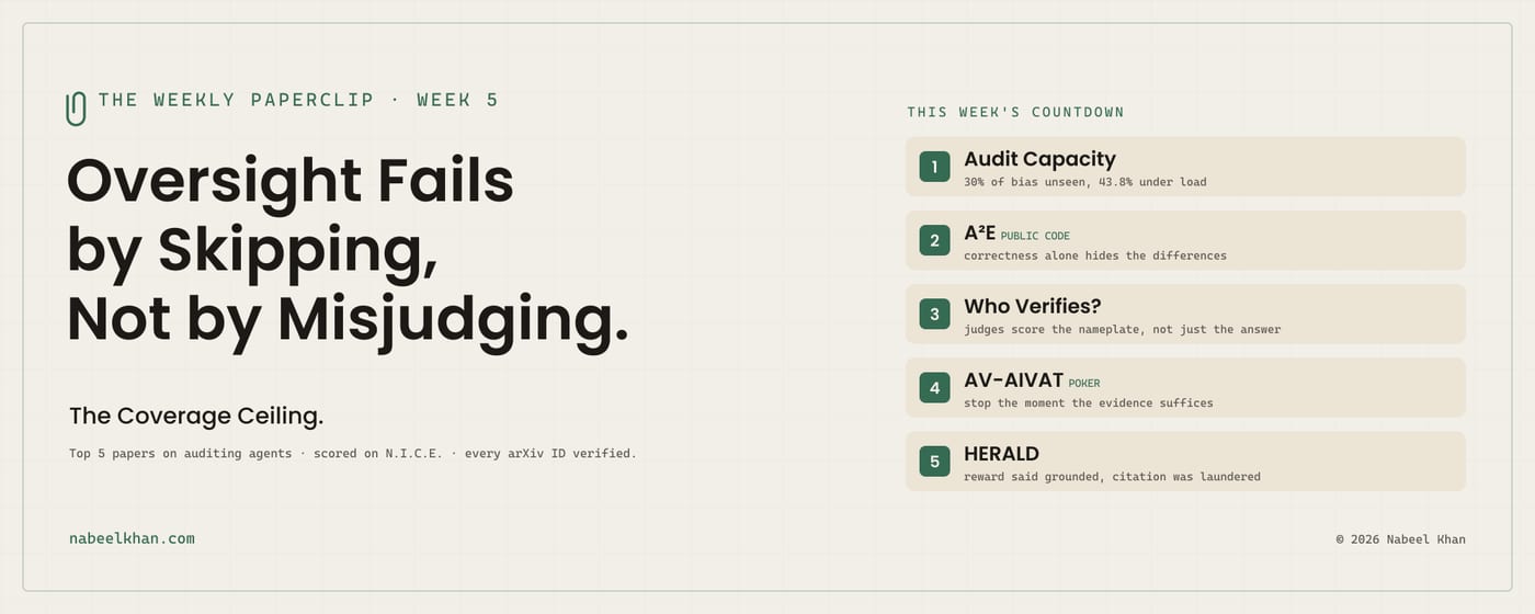 Cover card for The Weekly Paperclip week 5, headed "Oversight Fails by Skipping, Not by Misjudging" and subtitled "The Coverage Ceiling", listing the five papers in the countdown: Audit Capacity, A&sup2;E, Who Verifies?, AV-AIVAT and HERALD.